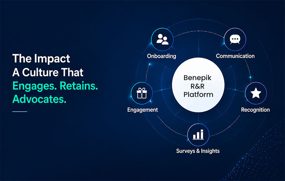 Employee Rewards Platform India